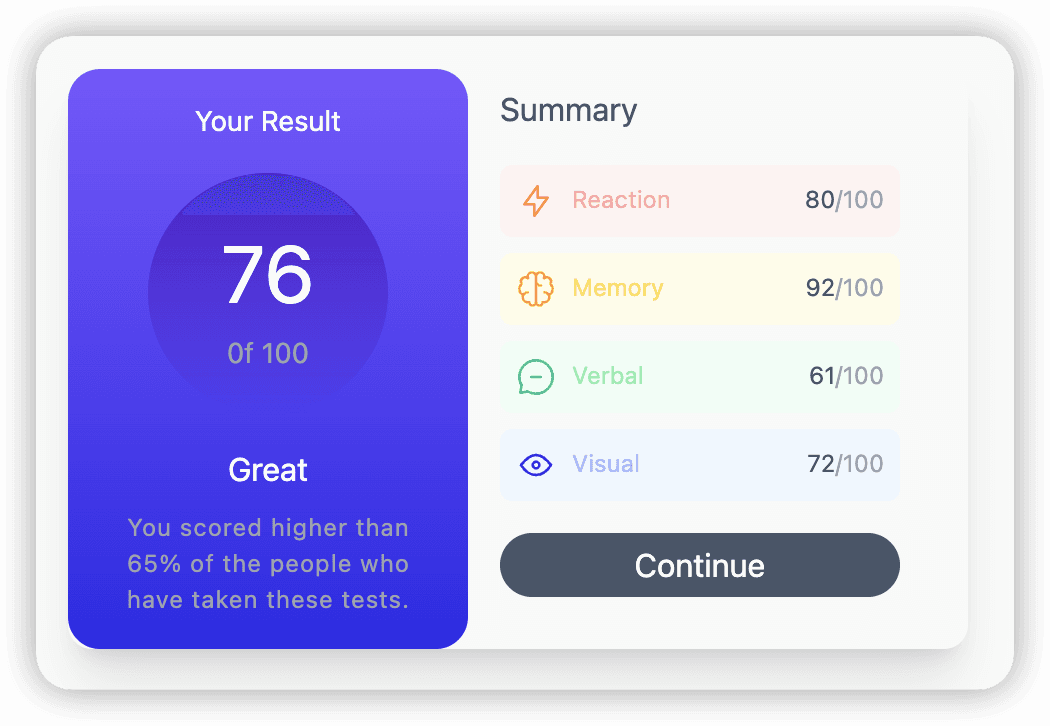 Cover Image for Result Summary Components